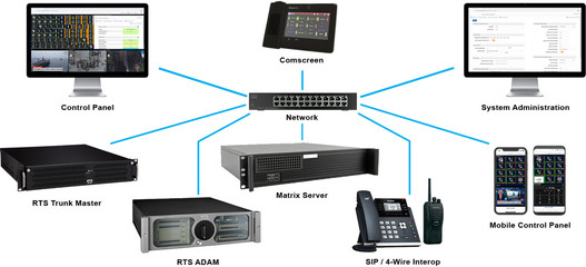 公网对讲与监控设备融合发展 产业现状与未来趋势