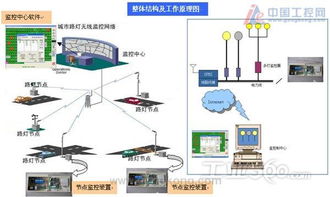 捷麦通信路灯监控系统 高效通讯赋能智慧路灯管理