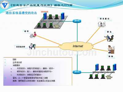 信息安全产品配置与应用其他资源全套配套课件武春岭ppt2-1vpn产品配置-概念与分类