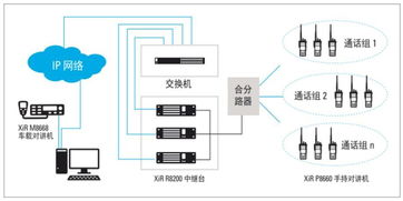 机场数字无线对讲通信系统 高效协同与安全运行的神经中枢