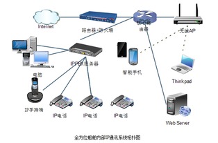 全方位船舶内部IP通讯系统 构建高效安全的数字化海上信息网络