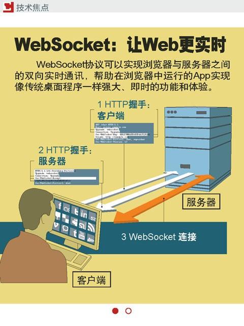 swoole tp5实现在线聊天通讯系统