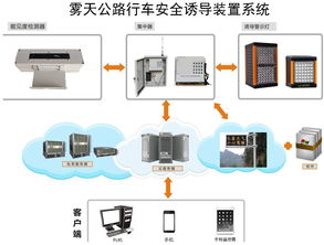 太阳能环保智能防撞小黄灯 革新道路安全的通讯系统