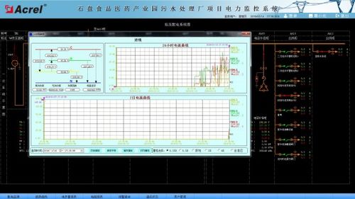石盘食品医药产业园污水处理厂电力监控系统通讯系统设计与应用