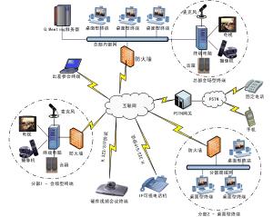 B/S架构与通讯系统 现代信息交互的核心