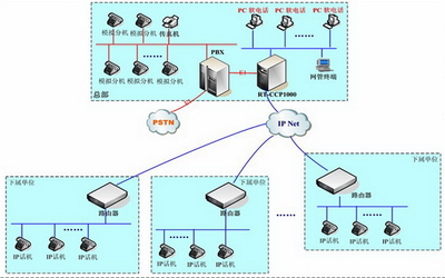 甘肃兴电灌区 以信息化建设为引领，打造现代化智能灌区
