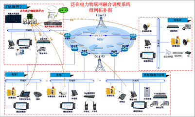 云翌融合调度 为电力行业通讯系统注入智慧与韧性