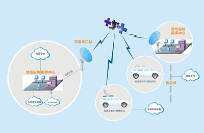 筑牢安全屏障 论灾害应急通信系统与监控设备的关键作用