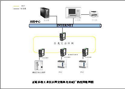 工厂自动化控制系统中的正维工业交换机应用解析